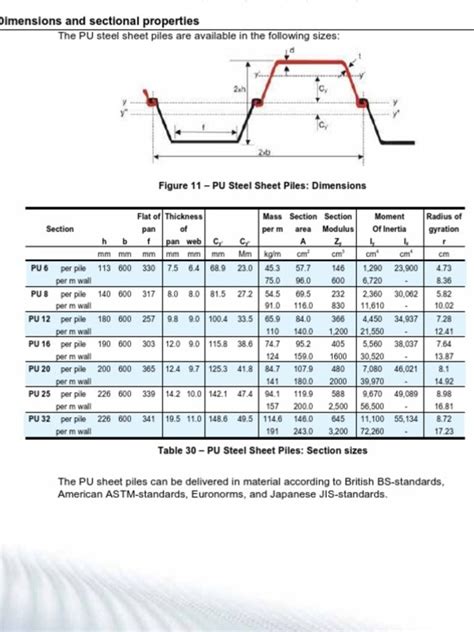 metal sheet piling|sheet pile size chart.